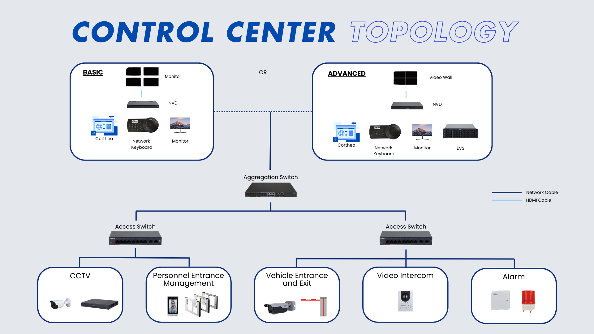 Control Center Topology